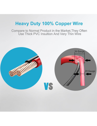 Cable de Refrigerador de Coche Cllena 3m 12V/24V Alta Resistencia