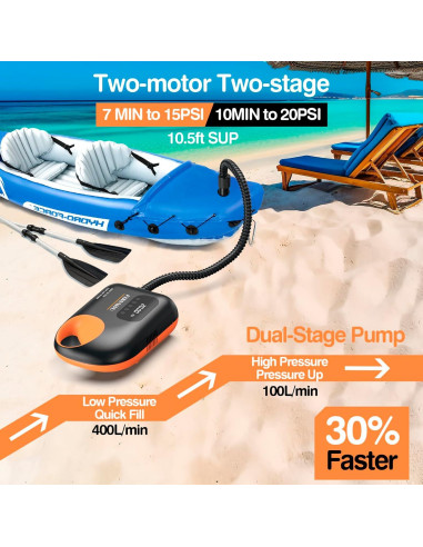 Bomba Eléctrica FOWAWU para Paddleboard 12V Doble Etapa