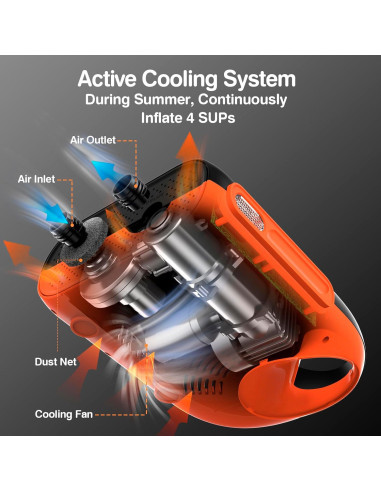 Bomba Eléctrica FOWAWU para Paddleboard 12V Doble Etapa