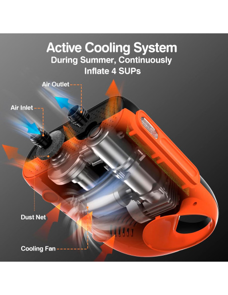 Bomba Eléctrica FOWAWU para Paddleboard 12V Doble Etapa