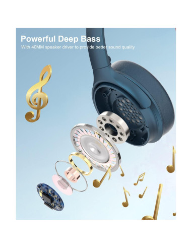 Auriculares Inalámbricos INFURTURE H1, Cancelación de Ruido