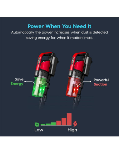 Aspiradora Sin Cable IRIS USA 540017 230W 50 Minutos Negro