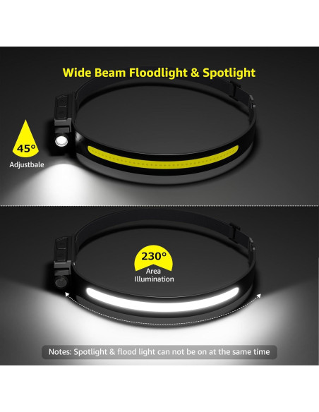 Linterna Frontal Lepro LED 350 Lúmenes Recargable Impermeable