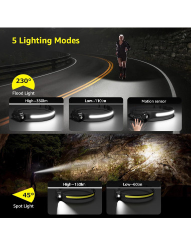 Linterna Frontal Lepro LED 350 Lúmenes Recargable Impermeable