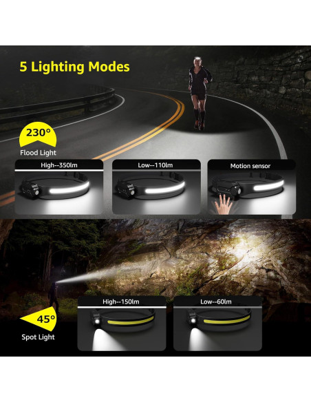 Linterna Frontal Lepro LED 350 Lúmenes Recargable Impermeable