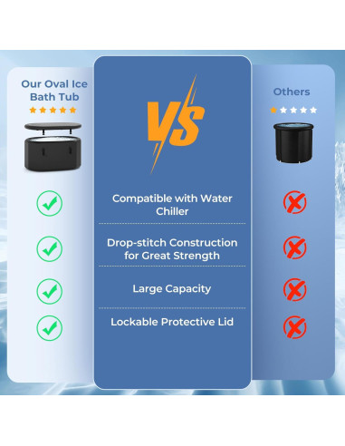 Bañera Inflable GYMAX Ovalada 488L con Tapa y Bomba