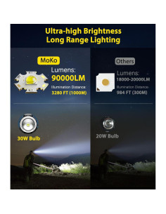 Linterna Frontal MoKo 90000 Lúmenes Recargable IP68 2