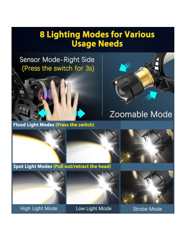 Linterna Frontal MoKo 90000 Lúmenes Recargable IP68