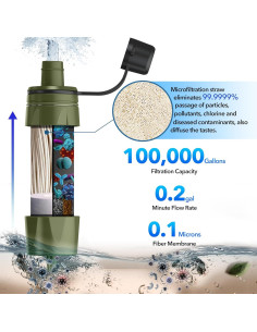 Purificador de Agua Portátil Lormandy - Filtro Triple 5000L 2