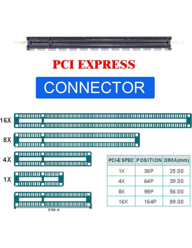 Cable Oculink SFF-8611 xiwai para GPD Win Max2 32 Gbps