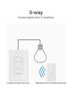 Kit Interruptor Regulador Lutron Caseta 3 Vías Blanco 2