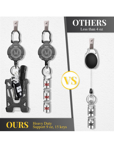 Porta Credencial Retráctil Maileto con Mosquetón 80 cm