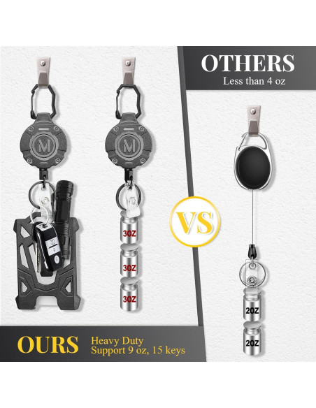 Porta Credencial Retráctil Maileto con Mosquetón 80 cm