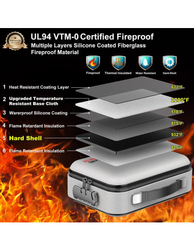 Caja de Dinero a Prueba de Fuego COLCASE Gris 1.08 kg