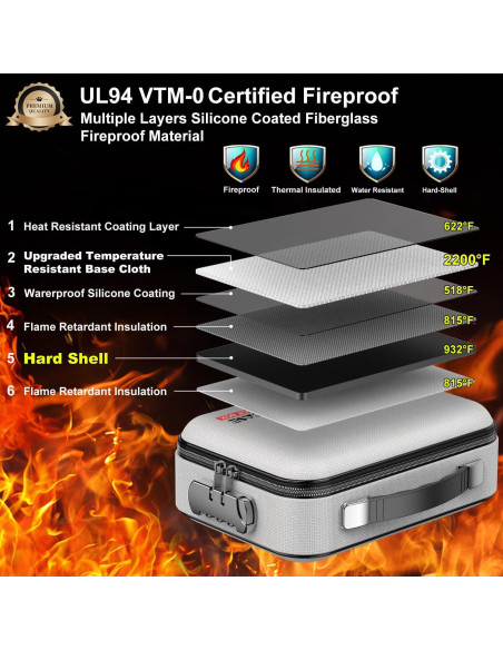 Caja de Dinero a Prueba de Fuego COLCASE Gris 1.08 kg