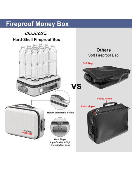 Caja de Dinero a Prueba de Fuego COLCASE Gris 1.08 kg