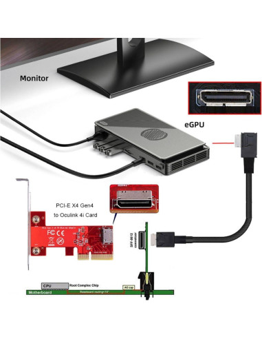 Cable OCuLink SFF-8611 50cm CY PCIe 4.0 Macho a Macho