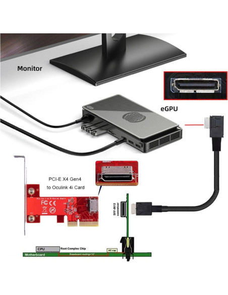 Cable OCuLink SFF-8611 50cm CY PCIe 4.0 Macho a Macho