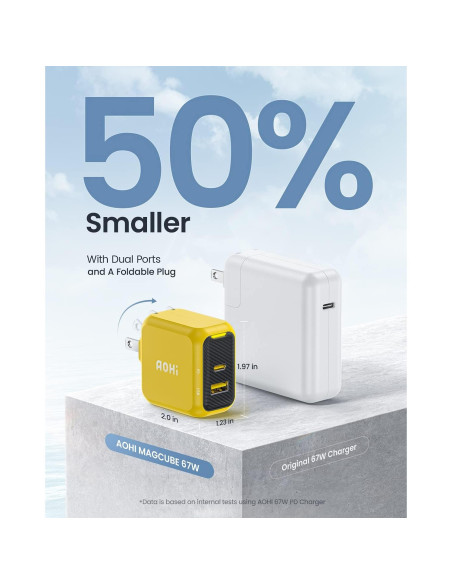 Cargador USB C AOHI 67W Rápido Compacto para MacBook y iPhone