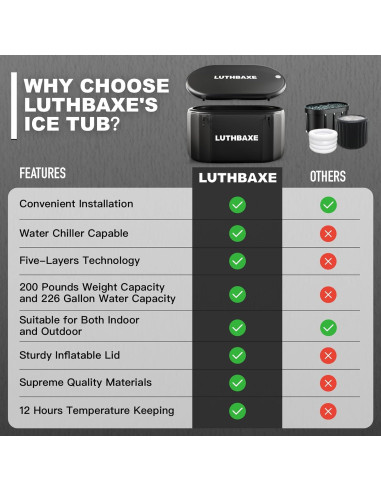 Baño Frío Inflable LUTHBAXE 825L Negro para Recuperación