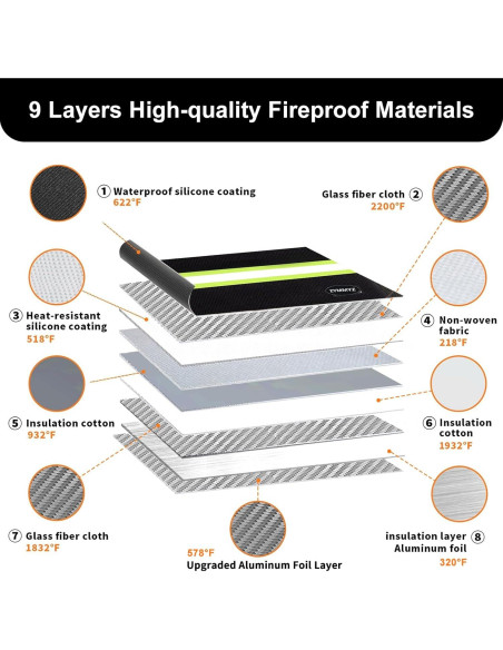 Bolsa a Prueba de Fuego ZYMMYZ 35x27 cm Impermeable