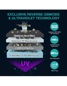 SimPure Y7P-BW Filtro de Agua RO de Encimera UV 5 Etapas 2