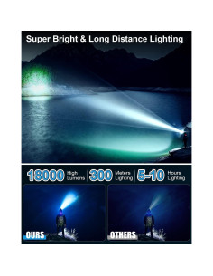 Linterna Frontal Recargable MAFSEUT 18000 Lúmenes 8 Modos 2