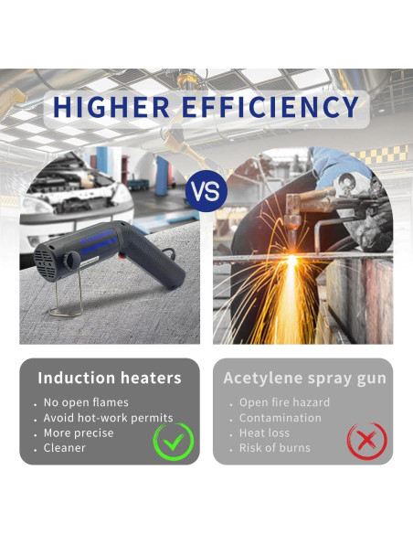 Calentador de Inducción Magnética Pakowin 1100W 12 Bobinas