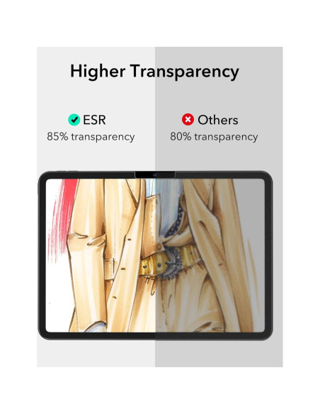 ESR Protector de Pantalla para iPad Air 11" M3/M2 2024/2025