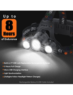 Linterna Frontal Beteray 6000 Lúmenes 4 Modos Impermeable 2