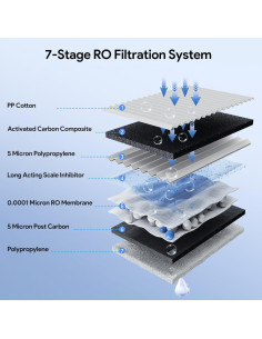 Purificador de Agua Thereye ER-WP02 7 Etapas Calentamiento 3,98L 2