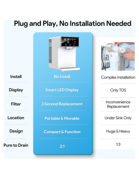 Purificador de Agua Thereye ER-WP02 7 Etapas Calentamiento 3,98L Purificador de Agua Thereye ER-WP02 7 Etapas Calentamiento 3,98L