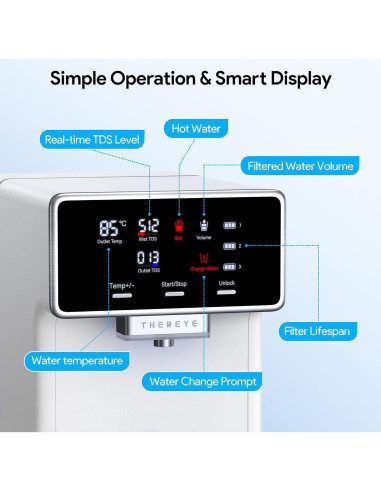 Purificador de Agua Thereye ER-WP02 7 Etapas Calentamiento 3,98L