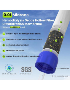 Filtro de Agua Purewell 1500L para Camping y Emergencias 2