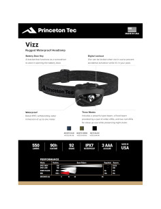 Linterna Frontal Princeton Tec Vizz 550 Lúmenes LED Azul 2