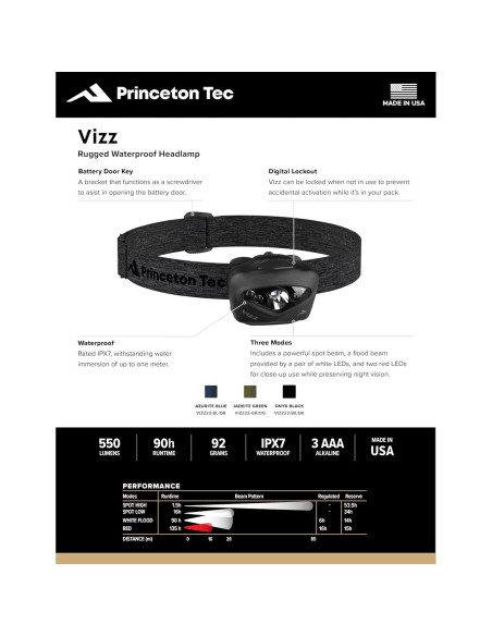 Linterna Frontal Princeton Tec Vizz 550 Lúmenes LED Azul