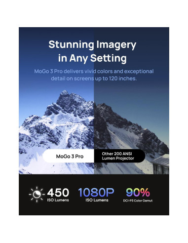 Proyector XGIMI MoGo 3 Pro 450 Lúmenes 1080P Integrado