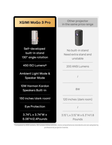 Proyector XGIMI MoGo 3 Pro 450 Lúmenes 1080P Integrado