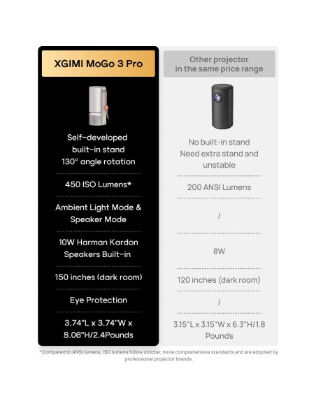 Proyector XGIMI MoGo 3 Pro 450 Lúmenes 1080P Integrado Proyector XGIMI MoGo 3 Pro 450 Lúmenes 1080P Integrado