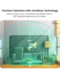 Sensor de Presencia WiFi TREATLIFE Paquete de 3, Radar 24GHz 2