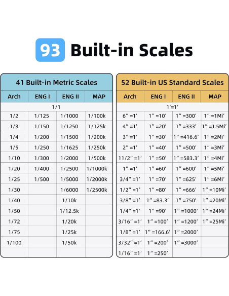 Calibrador Digital NeoRuler 30.48 cm Precisión 0.1 mm