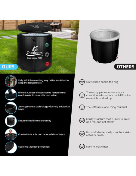 Bañera de Hielo ANJ Outdoors Inflable 488L para Recuperación