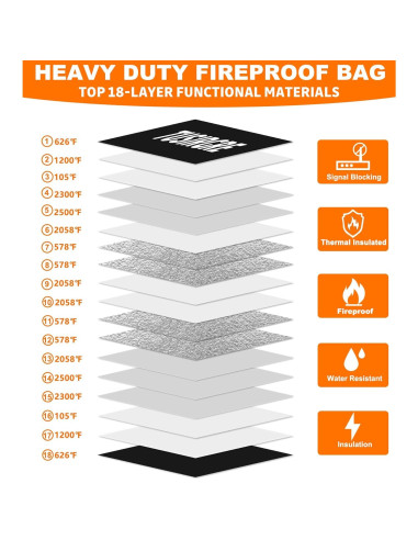 Bolsa Ignífuga Tusirgre 40x29 cm con Protección RFID