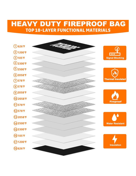 Bolsa Ignífuga Tusirgre 40x29 cm con Protección RFID