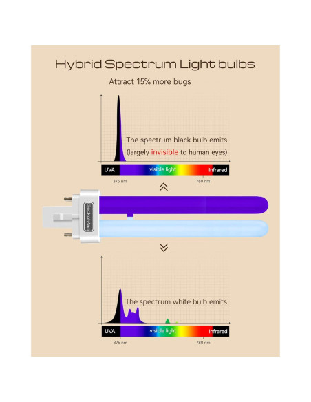 Bombillas UV de 15W GeckoMan para Insecticida x 2