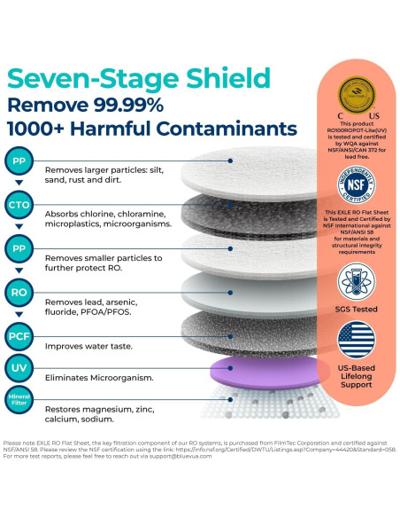 Purificador de Agua Bluevua ROPOT-Lite UV 7 Etapas Portátil