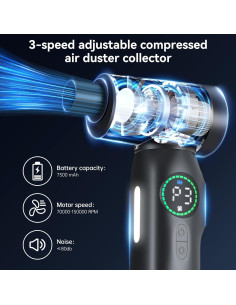 Soplador de Aire Comprimido OWIKOL CCQ-01 6000mAh Inalámbrico 2