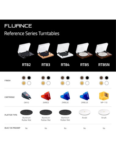 Giradiscos Fluance RT82 HiFi con Cartucho Ortofon OM10