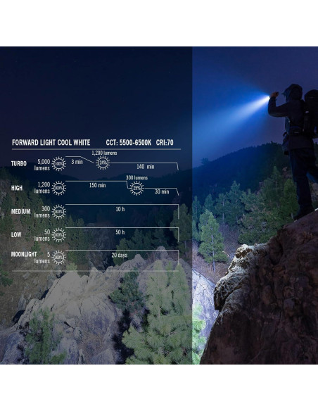 Linterna OLIGHT Prowess 5000 Lúmenes Recargable USB-C