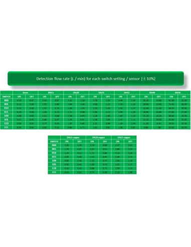 Detector de flujo JDH FlowSwitch para tuberías DN40